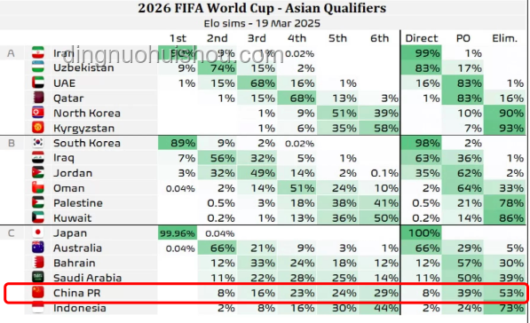 国足无缘2026世界杯，伊万帅位之争与接任人选分析